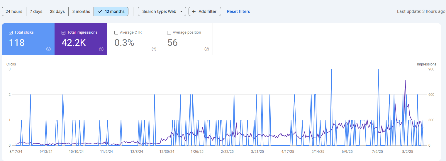 E-commerce SEO - FashionHub